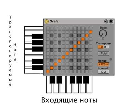 Как выбрать тональность в ableton. Смотреть фото Как выбрать тональность в ableton. Смотреть картинку Как выбрать тональность в ableton. Картинка про Как выбрать тональность в ableton. Фото Как выбрать тональность в ableton